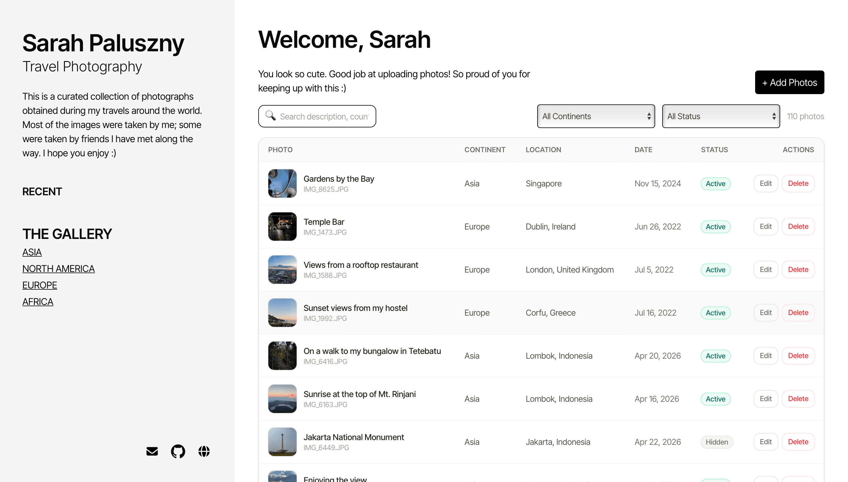 Travel Gallery Dashboard